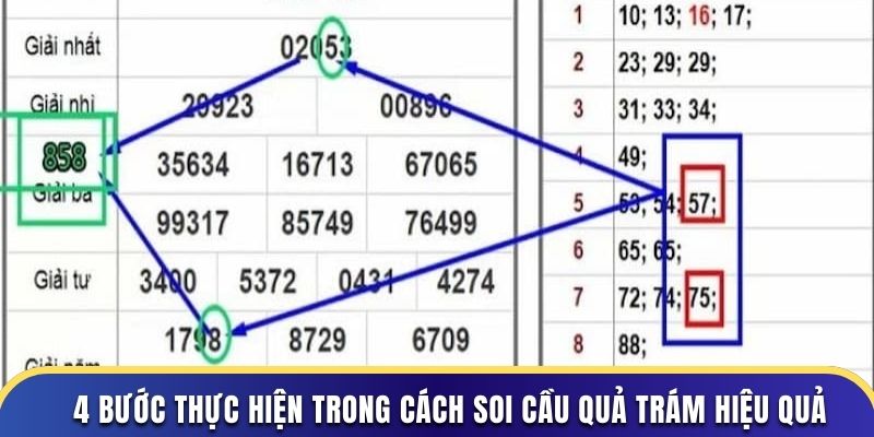 4 bước thực hiện trong cách soi cầu quả trám hiệu quả